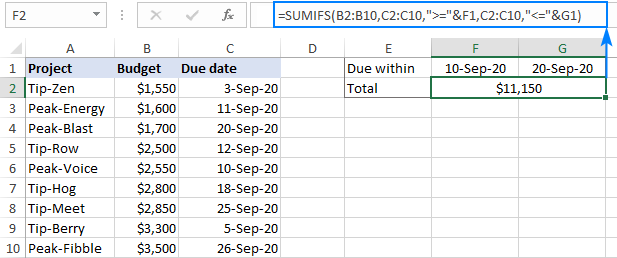 Cách Tính Tổng Giá Trị Giữa Hai Ngày trong Excel Công thức tính tổng giữa hai ngày