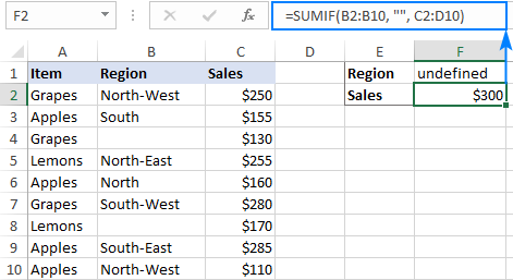 Hàm SUMIF trong Excel: Hướng dẫn chi tiết và ví dụ thực tế SUMIF trống