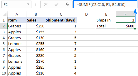 Hàm SUMIF trong Excel: Hướng dẫn chi tiết và ví dụ thực tế SUMIF bằng