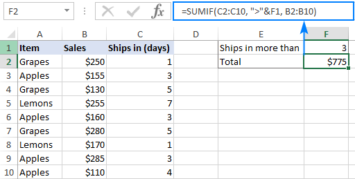 Hàm SUMIF trong Excel: Hướng dẫn chi tiết và ví dụ thực tế SUMIF lớn hơn