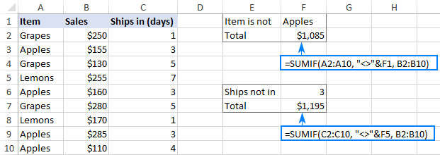 Hàm SUMIF trong Excel: Hướng dẫn chi tiết và ví dụ thực tế SUMIF không bằng