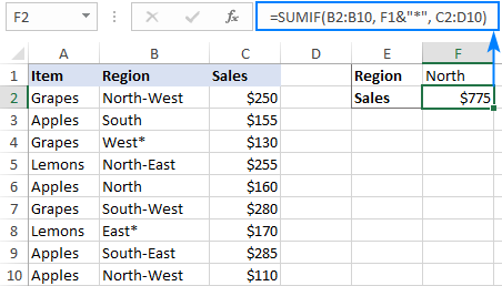 Hàm SUMIF trong Excel: Hướng dẫn chi tiết và ví dụ thực tế SUMIF ký tự đại diện