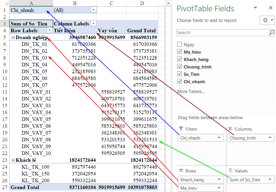 Tùy Chỉnh Báo Cáo PivotTable trong Excel: Hiển Thị Đối Tượng Gộp Nhóm
