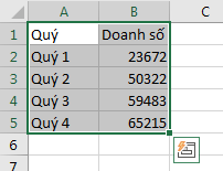 Chọn vùng dữ liệu để tạo biểu đồ trong Excel