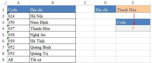 Ví dụ tra cứu ngược