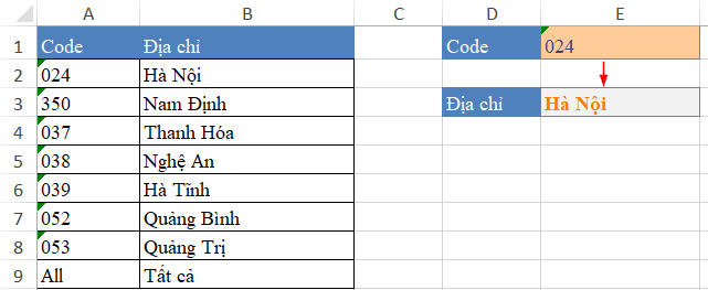 Tra cứu xuôi với VLOOKUP