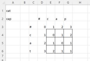 Ví dụ tính Levenshtein