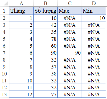 Vẽ Biểu Đồ Đường Trong Excel Và Tự Động Đánh Dấu Điểm Lớn Nhất, Nhỏ Nhất Vẽ Biểu Đồ Đường Trong Excel Và Tự Động Đánh Dấu Điểm Lớn Nhất, Nhỏ Nhất