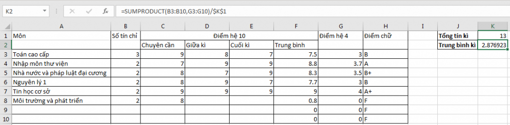 Tính trung bình kì bằng SUMPRODUCT