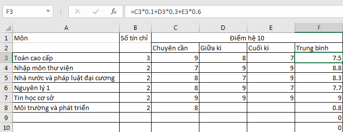 Tính điểm trung bình môn trong Excel