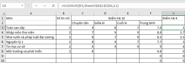Sử dụng VLOOKUP để tìm điểm hệ 4