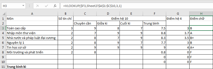 Sử dụng VLOOKUP để tìm điểm chữ