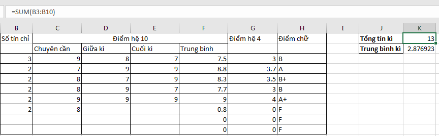 Tính tổng số tín chỉ