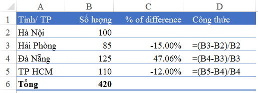 Cách tính phần trăm chênh lệch