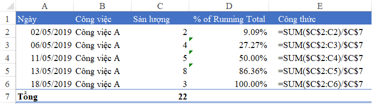 Cách tính phần trăm lũy tiến