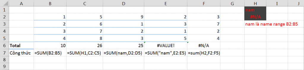 So sánh hàm SUM và toán tử +