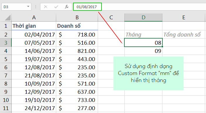 Dữ liệu doanh số mẫu
