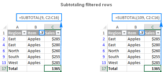 Hàm SUBTOTAL trong Excel: Cú pháp, Cách dùng và Ví dụ Cụ thể SUBTOTAL 9 vs. 109