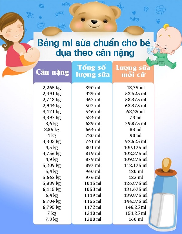 Trẻ Sơ Sinh Bú Mẹ Mấy Lần Một Ngày? Lượng Sữa Bao Nhiêu Là Đủ?