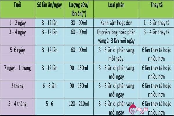 Bảng tham khảo số lần ăn/ngày của trẻ theo độ tuổi