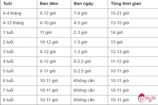 Bảng thời gian ngủ của trẻ sơ sinh