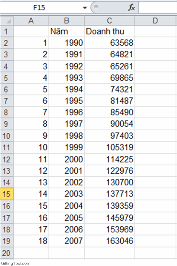 Vẽ Đường Xu Hướng (Trendline) trong Excel