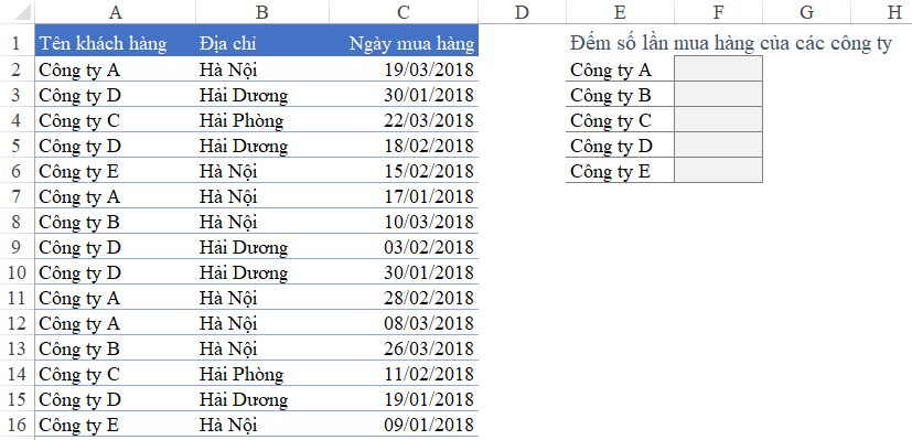 Bảng thống kê mua hàng