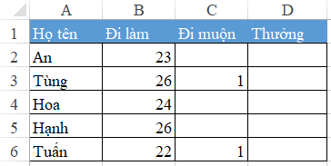 Excel data table showing employee work days and late arrival records