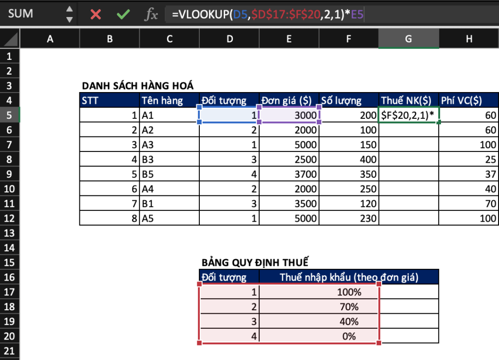 Hướng Dẫn Sử Dụng Hàm VLOOKUP trong Excel Hướng Dẫn Sử Dụng Hàm VLOOKUP trong Excel
