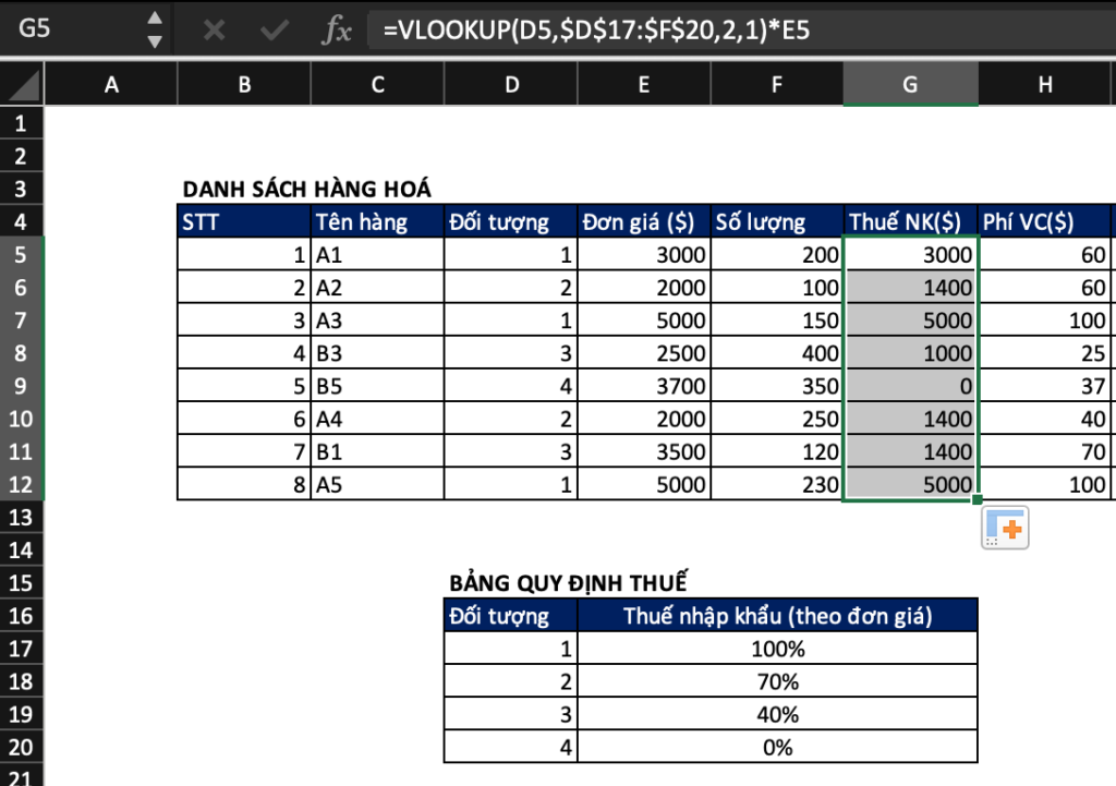 Hướng Dẫn Sử Dụng Hàm VLOOKUP trong Excel Hướng Dẫn Sử Dụng Hàm VLOOKUP trong Excel