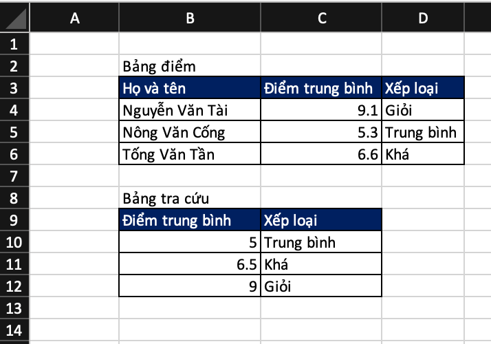 Hướng Dẫn Sử Dụng Hàm VLOOKUP trong Excel Hướng Dẫn Sử Dụng Hàm VLOOKUP trong Excel