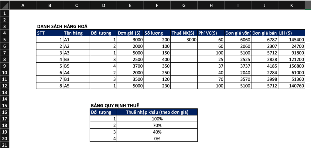 Hướng Dẫn Sử Dụng Hàm VLOOKUP trong Excel Hướng Dẫn Sử Dụng Hàm VLOOKUP trong Excel