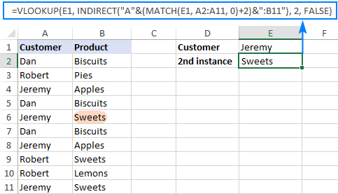 Hướng Dẫn Sử Dụng Hàm VLOOKUP trong Excel: Tra Cứu Nhiều Điều Kiện, Nhiều Trang Tính Vlookup lấy giá trị xuất hiện lần thứ 2