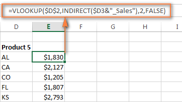 Kết quả VLOOKUP và INDIRECT