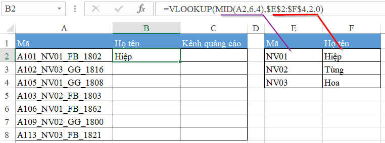 Kết quả VLOOKUP lồng MID