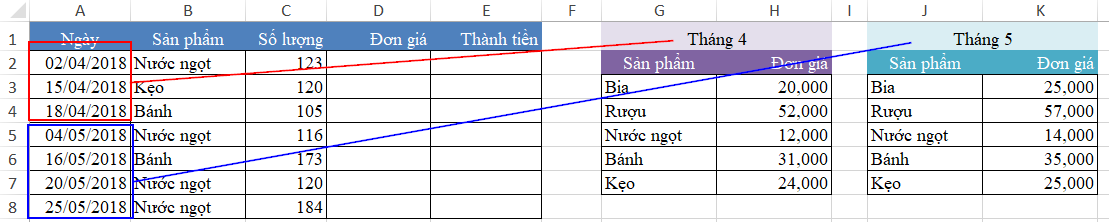 Đơn giá thay đổi theo tháng
