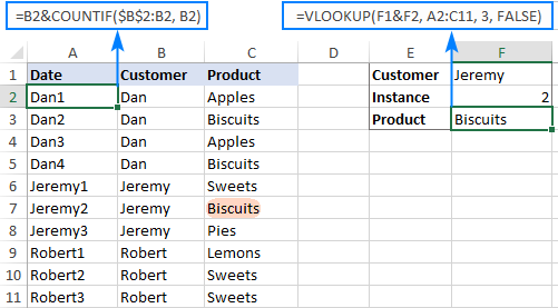 Hướng Dẫn Sử Dụng Hàm VLOOKUP trong Excel: Tra Cứu Nhiều Điều Kiện, Nhiều Trang Tính Vlookup lấy giá trị thứ n