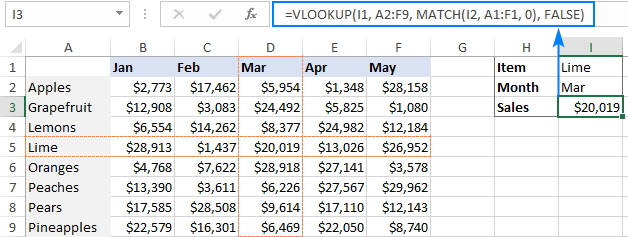 Hướng Dẫn Sử Dụng Hàm VLOOKUP trong Excel: Tra Cứu Nhiều Điều Kiện, Nhiều Trang Tính Vlookup tra cứu hai chiều