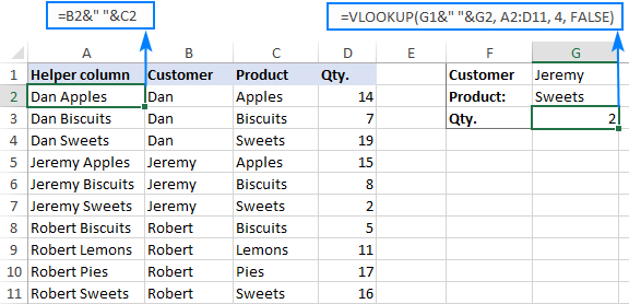 Hướng Dẫn Sử Dụng Hàm VLOOKUP trong Excel: Tra Cứu Nhiều Điều Kiện, Nhiều Trang Tính Ví dụ công thức Vlookup