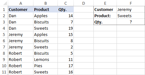 Hướng Dẫn Sử Dụng Hàm VLOOKUP trong Excel: Tra Cứu Nhiều Điều Kiện, Nhiều Trang Tính Dữ liệu nguồn cho VLOOKUP dựa trên hai giá trị