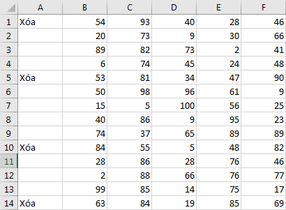 Danh sách cần xóa dòng theo điều kiện "Xóa"