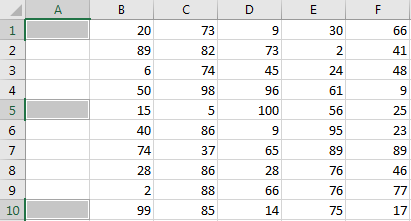 Kết quả sau khi xóa dòng