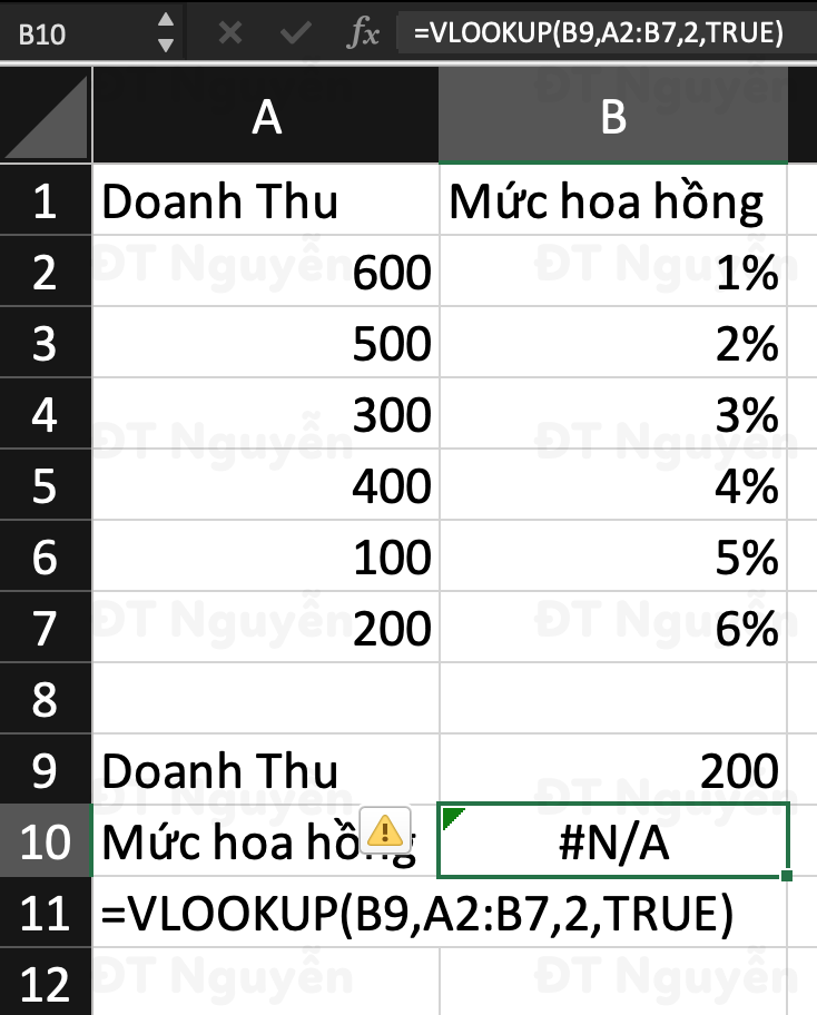 Lỗi do cột tra cứu chưa được sắp xếp