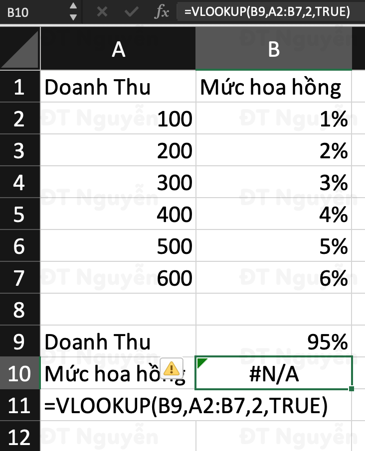 Lỗi do giá trị tra cứu nhỏ hơn giá trị nhỏ nhất