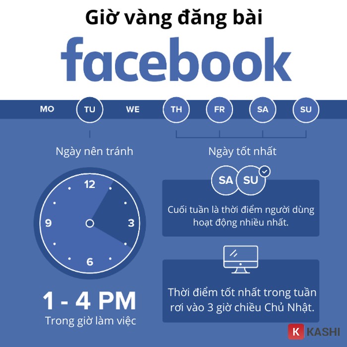 Hình ảnh minh họa về thời điểm vàng đăng bài