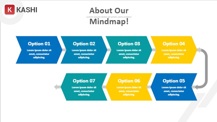 Biểu đồ chu trình