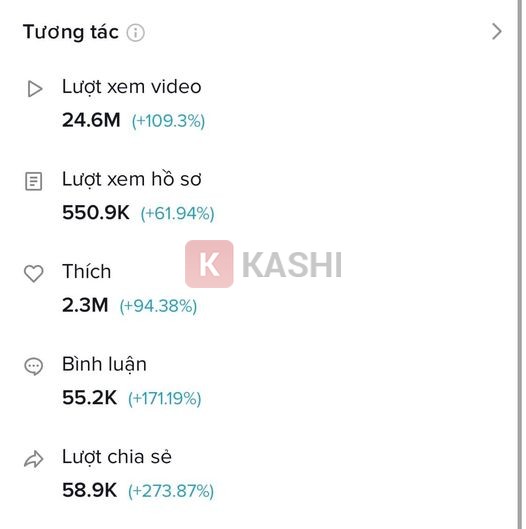 Ưu nhược điểm hack view TikTok