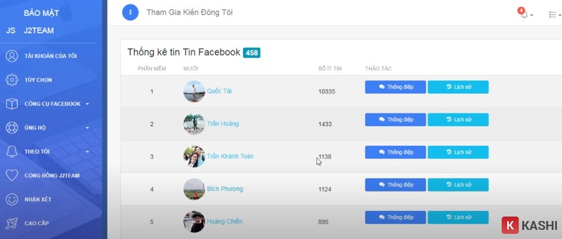 Kết quả thống kê tin nhắn