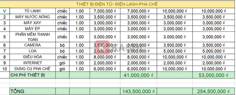 Chi phí dụng cụ dùng để pha cafe