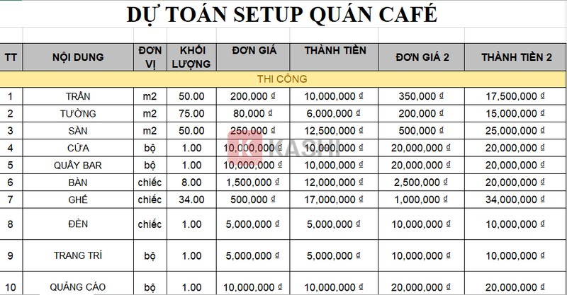 Dự toán setup cafe